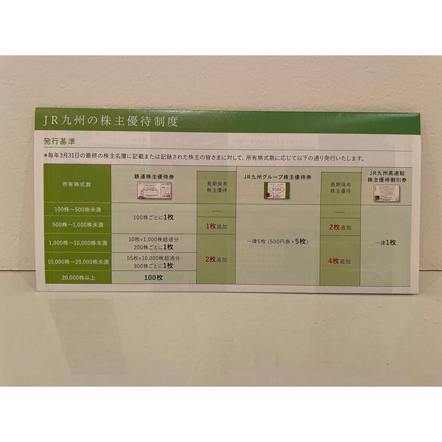 JR(ジェイアール)のJR九州　株主優待 チケットの優待券/割引券(その他)の商品写真