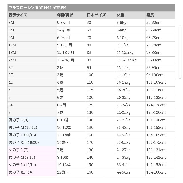 ラルフローレン  13点　90 95 100