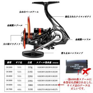 YU221（4000番）スピニングリール 釣りリール リール 軽量