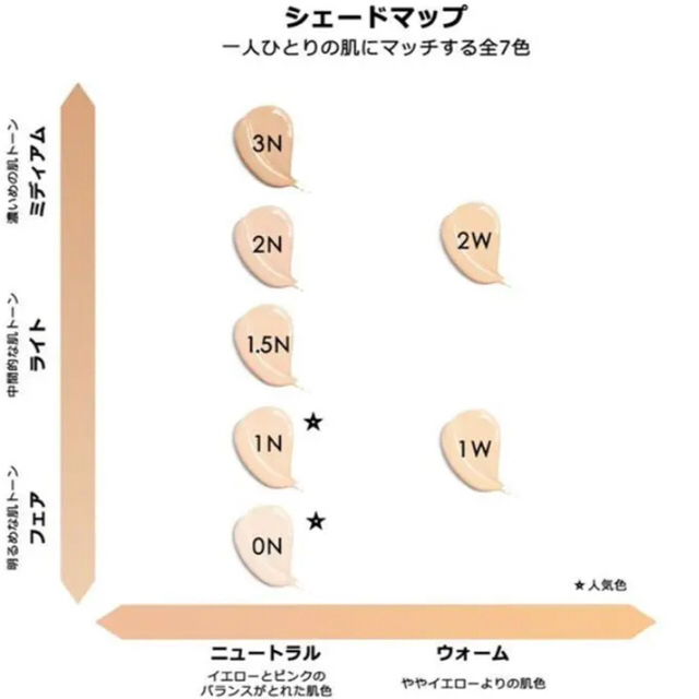 ディオール コンシーラー 1n