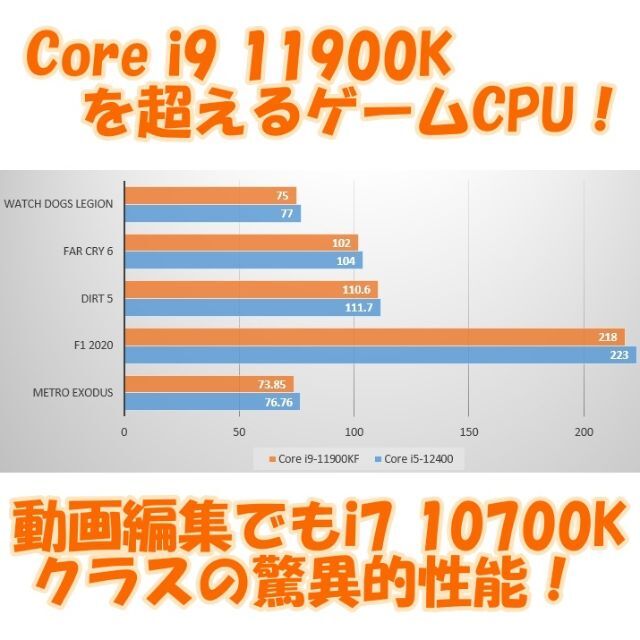 新発売！快適有利ゲーム用PC i5 12400F Radeon 6500XT