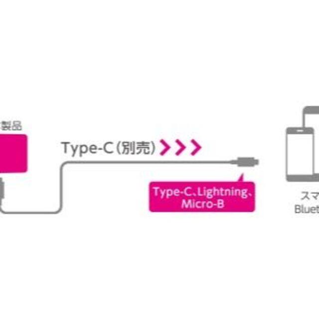 ELECOM(エレコム)の本体のみ エレコム 1.5A Type-C USB AC充電器 コンパクト設計 スマホ/家電/カメラのスマートフォン/携帯電話(バッテリー/充電器)の商品写真