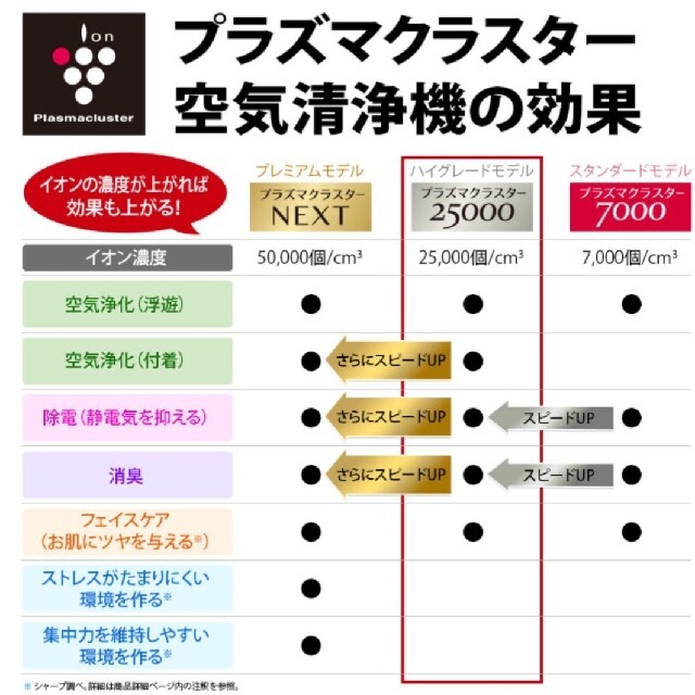 SHARP(シャープ)の【新品未開封】シャープ 加湿空気清浄機 KI-NS40W スマホ/家電/カメラの生活家電(空気清浄器)の商品写真