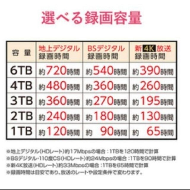 超歓迎安い 外付けHDD 4tb TV録画 パソコンデータ保存に SGD-MX040UBK ...