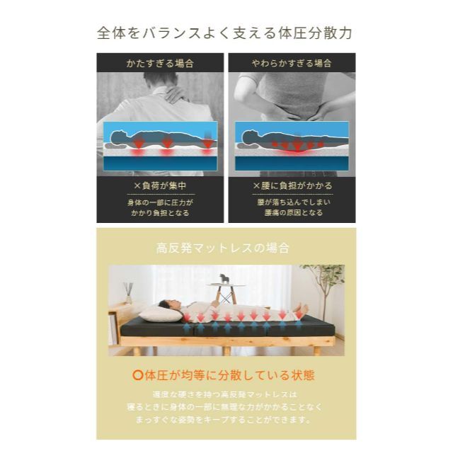 竹炭入り消臭通気★シングルマットレス高反発190N【硬め】★三つ折りプロファイル インテリア/住まい/日用品のベッド/マットレス(マットレス)の商品写真