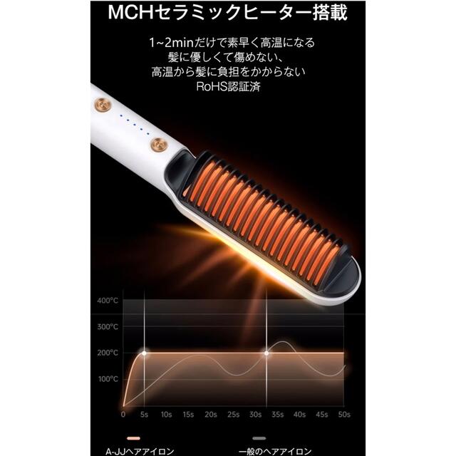 ブラシ型ヘアアイロン　新品未使用 スマホ/家電/カメラの美容/健康(ヘアアイロン)の商品写真