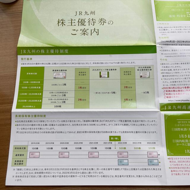 ＪＲ九州 株主優待券 チケットの優待券/割引券(その他)の商品写真