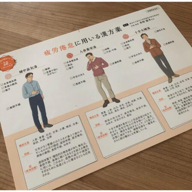 Kracie(クラシエ)のクラシエ　漢方一覧表　　非売品 エンタメ/ホビーの本(健康/医学)の商品写真