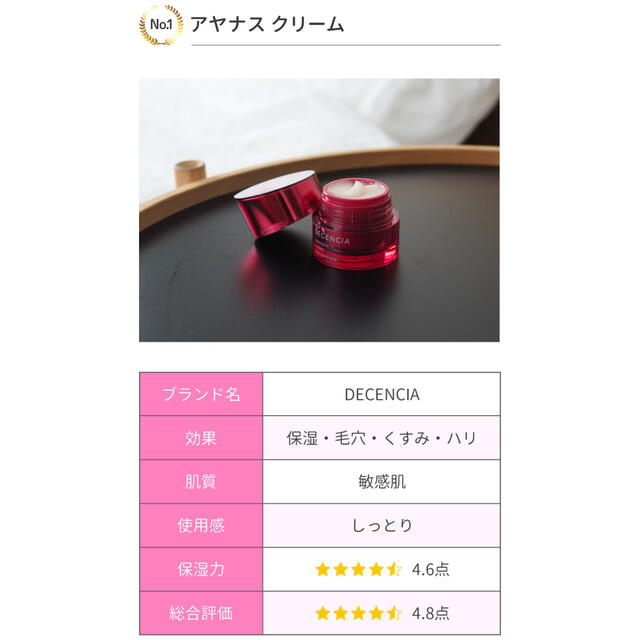 DECENCIA アヤナス トライアルセット 20日分 エイジングケア 5