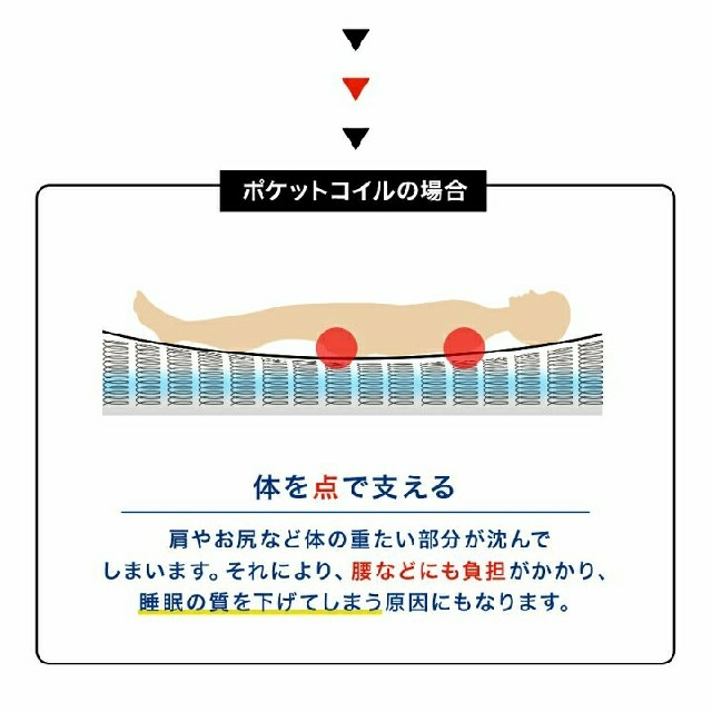 マットレス 高密度ボンネルコイル ダブル 硬め 通気性 ボンネルコイルマットレス インテリア/住まい/日用品のベッド/マットレス(マットレス)の商品写真