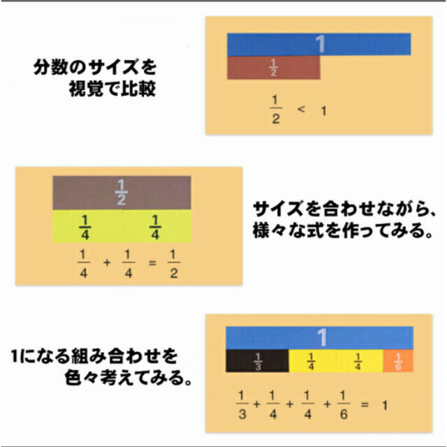 【新品】分数ブロック　マグネット　知育玩具　モンテッソーリ キッズ/ベビー/マタニティのおもちゃ(知育玩具)の商品写真