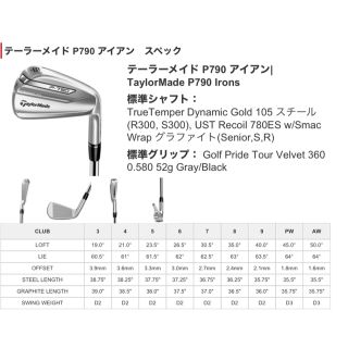 テーラーメイドP790アイアン 2017 #4-PW 7本modus 105 s