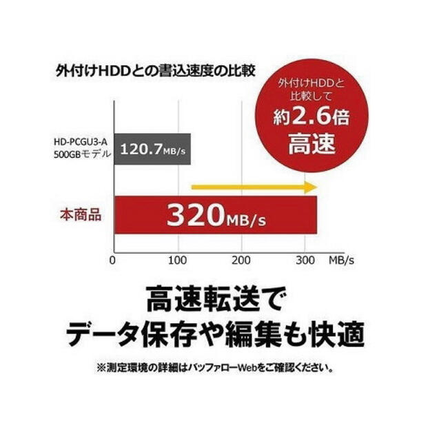 SSD-PG500U3-BC x11点 1