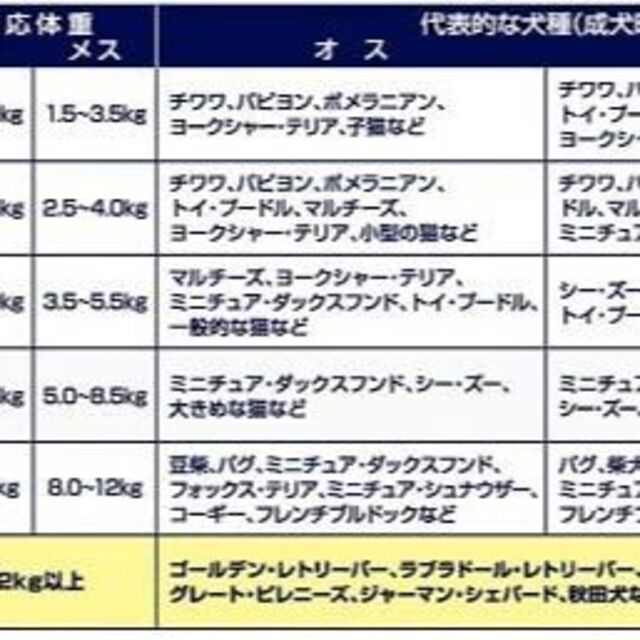 お試し‼ 犬 オムツ☆SSSサイズ☆ メーカー2社 比較☆ 計8枚‼ その他のペット用品(犬)の商品写真