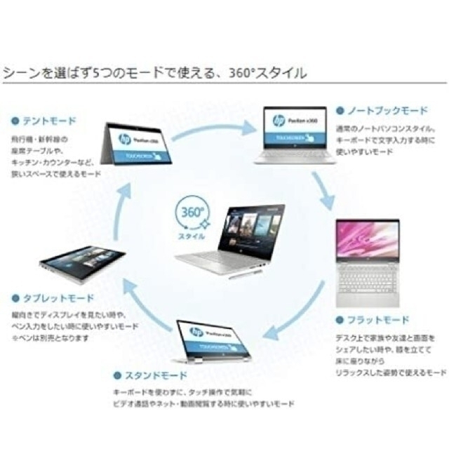 美品》HP 14型 ノートパソコン pavilion x360 core i5 - ノートPC