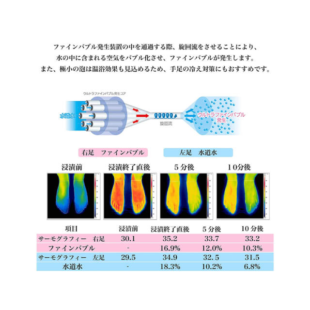 未使用】富士計器 バブルマイスター シャワー用 ウルトラファインバブル発生装置