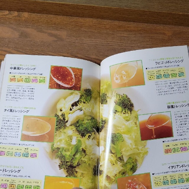 味つけ上手のたれ・ソース・ドレッシング エンタメ/ホビーの本(料理/グルメ)の商品写真