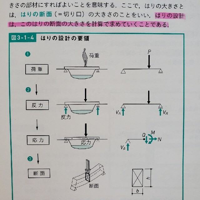 わかる！わかる！建築構造力学 エンタメ/ホビーの本(科学/技術)の商品写真