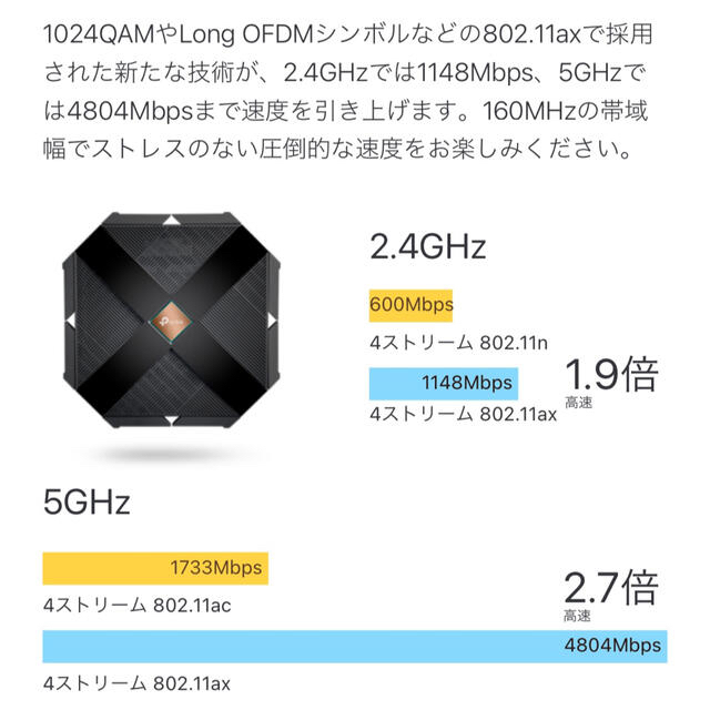 TP−LINK ARCHER AX6000 Wi-FiルーターTP−LINKカラーブラック