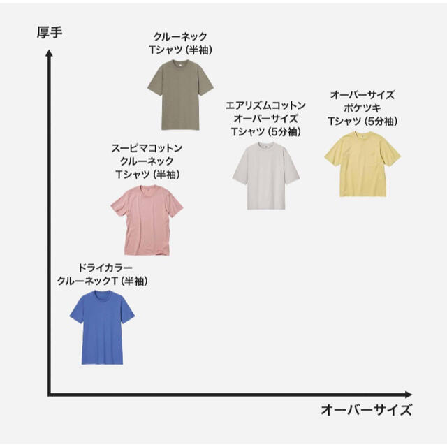 UNIQLO エアリズム コットンクルーネックT M サイズ - 下着・アンダー