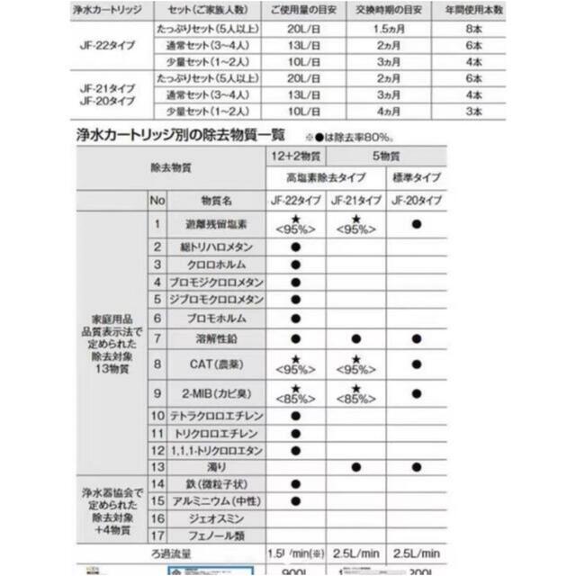 JF-20-T リクシル LIXIL/INAX 交換用浄水カートリッジの通販 by