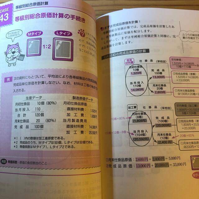 【売約済】スッキリわかる日商簿記２級工業簿記 第９版 エンタメ/ホビーの本(資格/検定)の商品写真