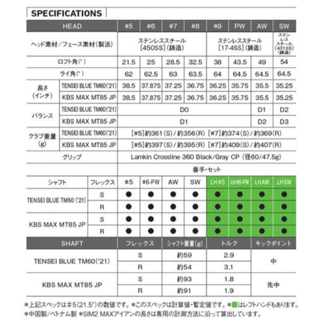 PEARLY GATES(パーリーゲイツ)の新品 テーラーメイド SIM2 MAX ウェッジ 2本(SW.AW) カーボンR スポーツ/アウトドアのゴルフ(クラブ)の商品写真