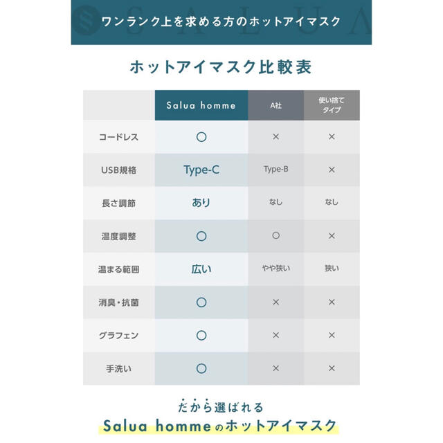 salua ホットアイマスク 充電式 アイマスク USB 男性用 グラフェン スマホ/家電/カメラの美容/健康(フェイスケア/美顔器)の商品写真