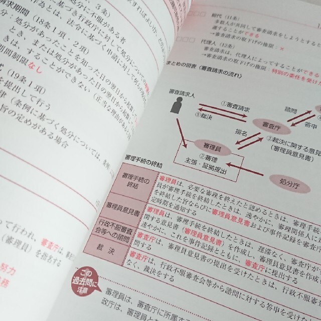 行政書士出るとこ予想究極のファイナルチェック １週間で仕上げる ２０１９年度版