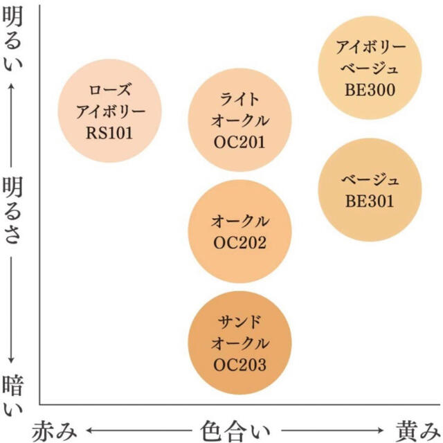 estザ グローイング クリームメークアップ OC202 ファンデーション