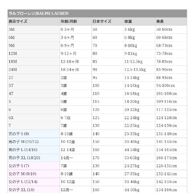 定番スタイル ポロラルフローレン ワンピース 80～95サイズ