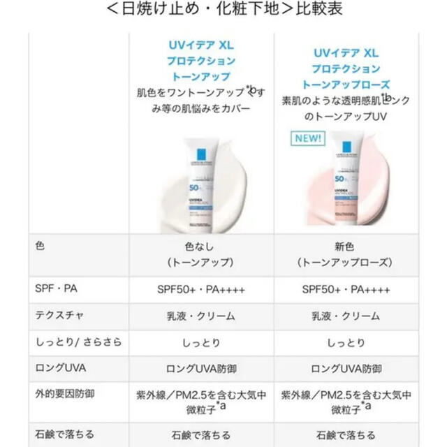 LA ROCHE-POSAY(ラロッシュポゼ)のラロッシュポゼ　化粧下地　サンプル コスメ/美容のキット/セット(サンプル/トライアルキット)の商品写真