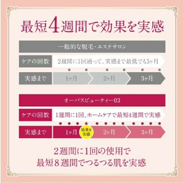 脱毛器 美顔器 OpusBeauty03 送料無料 美品 - ボディケア/エステ