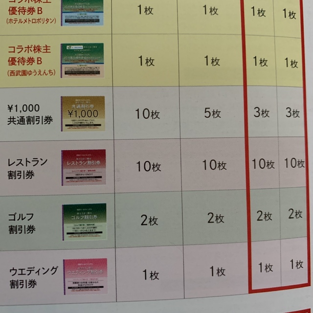 西武株主優待共通割引券10枚セット ゴルフ割引券&レストラン割引券各10枚付