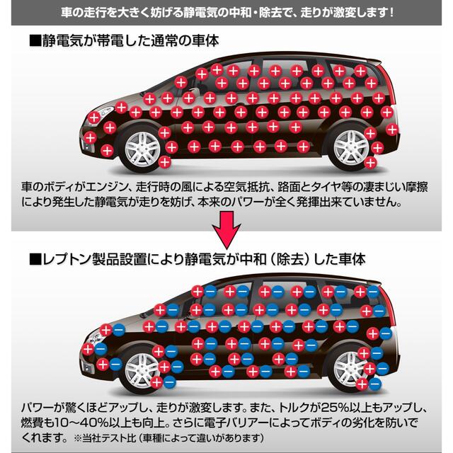 レプトンパワーリアクター パワー・トルクアップ! 燃費向上 静電気除去 5