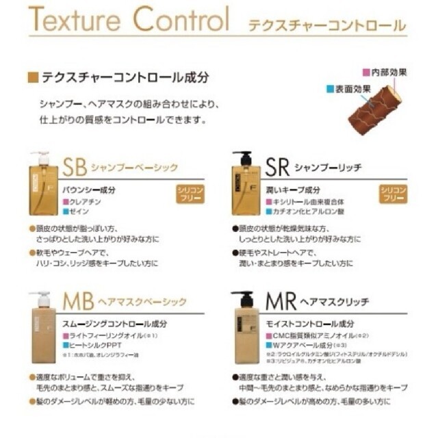 FIOLE(フィヨーレ)の【2個セット】Fプロテクト シャンプー リッチ 詰替 1000ml コスメ/美容のヘアケア/スタイリング(シャンプー)の商品写真