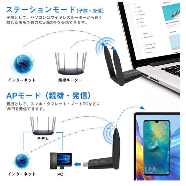 専用！無線lan 子機  wifi usb 1300Mbps 2.4G/5G スマホ/家電/カメラのPC/タブレット(PC周辺機器)の商品写真