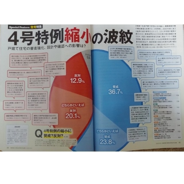 日経BP(ニッケイビーピー)の日経アーキテクチュア　戸建住宅の審査強化/４号特例縮小の波紋 エンタメ/ホビーの本(ビジネス/経済)の商品写真