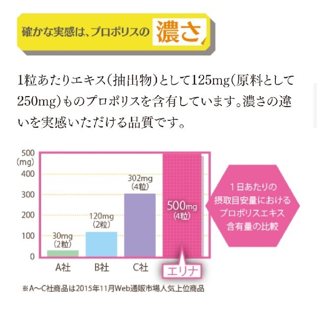 食品/飲料/酒値下げ交渉歓迎【５個】エリナ 蜂蜜プロポリス 新品未開封