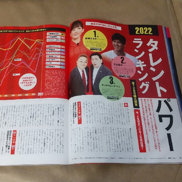 日経BP(ニッケイビーピー)の日経エンタテインメント! 2022年 07月号 エンタメ/ホビーの雑誌(音楽/芸能)の商品写真