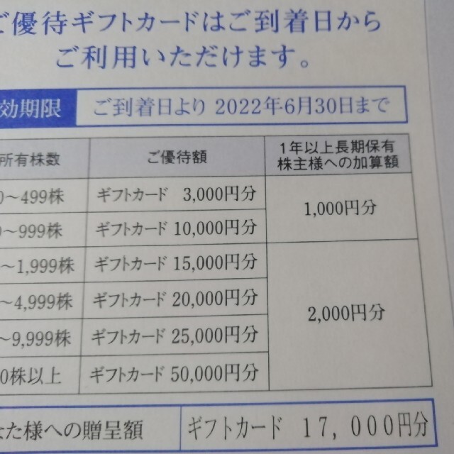 専用、エディオン株主優待券の+spbgp44.ru