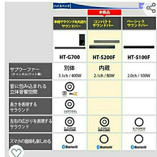 SONY(ソニー)のSONY　サウンドバー スマホ/家電/カメラのオーディオ機器(スピーカー)の商品写真