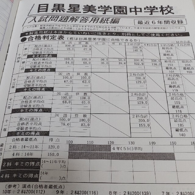 目黒星美学園中学校 平成１５年度用　中学受験　過去問人文社会