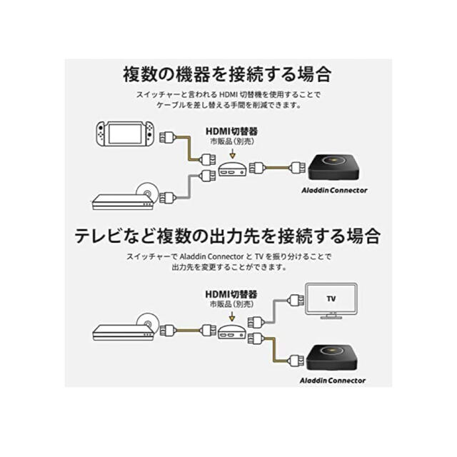 新品未開封 Aladdin Connector