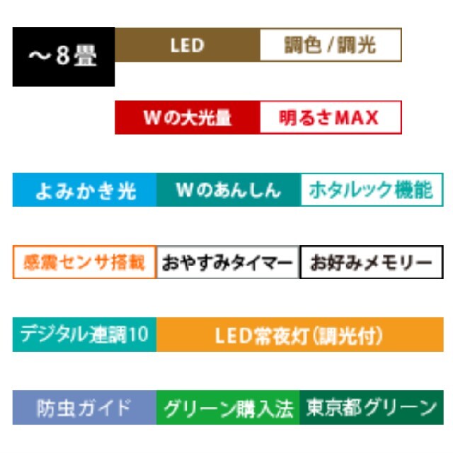 NEC(エヌイーシー)のNEC LEDシーリングライト ~8畳 インテリア/住まい/日用品のライト/照明/LED(天井照明)の商品写真