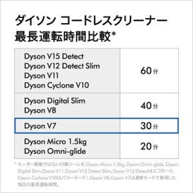 ★☆【新品未開封】Dyson/V7/Slim/SV11SLM/sv11☆★