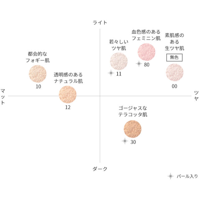 【送料無料】コスメデコルテ フェイスパウダー 【新品未開封】