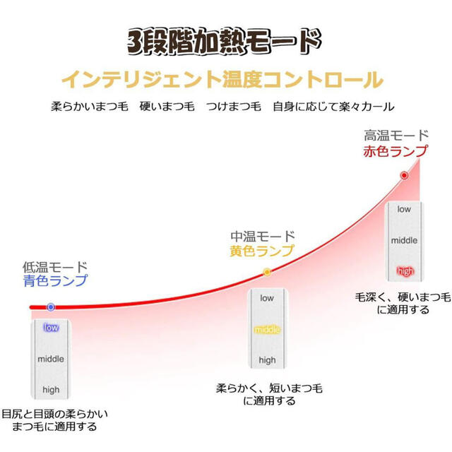 ホットビューラー まつげカーラー 15秒快速熱 三段階温度 USB充電 コスメ/美容のメイク道具/ケアグッズ(ホットビューラー)の商品写真