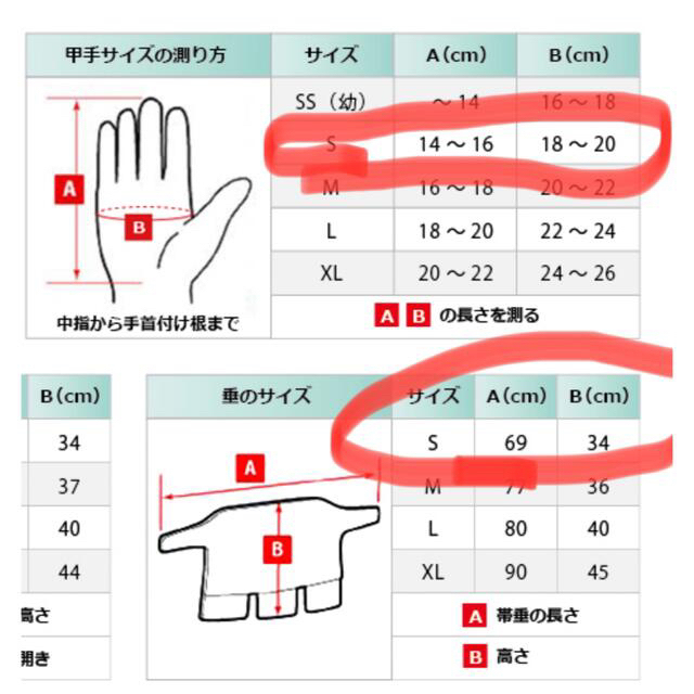 剣道防具セット  剣尚堂 防具 小学生 中学生 スポーツ/アウトドアのスポーツ/アウトドア その他(相撲/武道)の商品写真