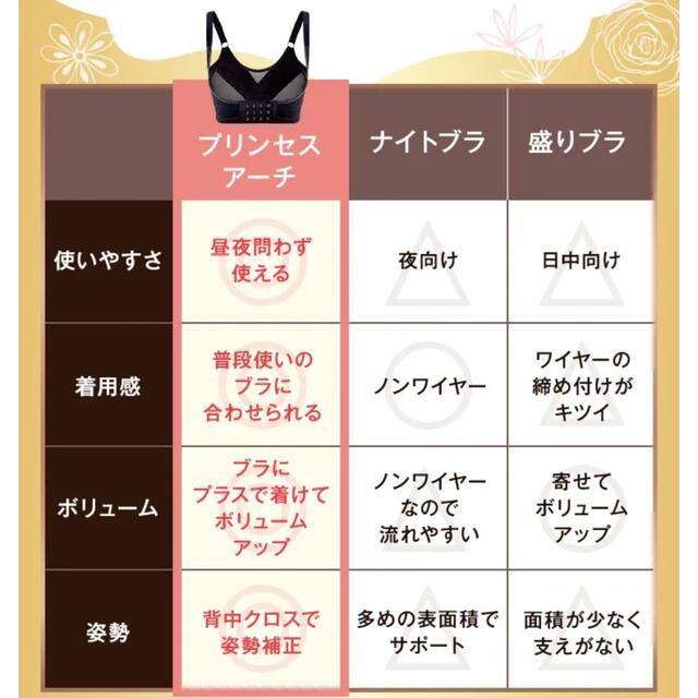 プリンセスアーチ【S】2点 新品未開封 正規品の通販 by miii's shop プリンセスアーチ【S】2点 新品未開封 正規品の通販 by miii's shop